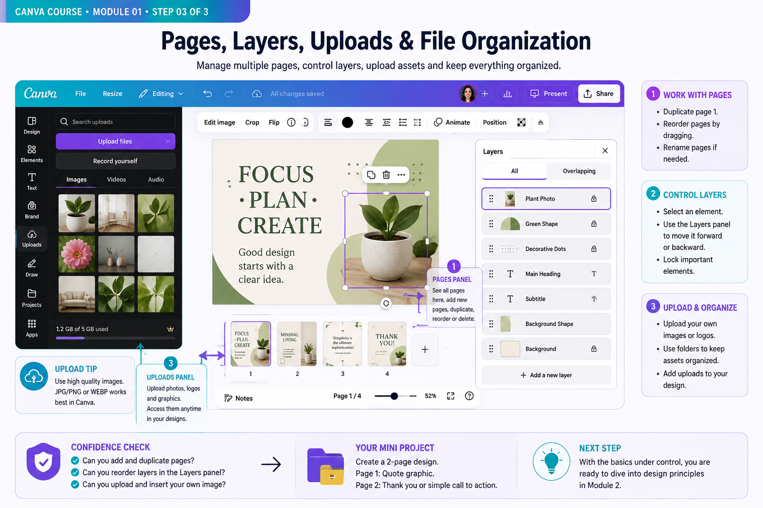 Canva module 1 instructional visual: Pages, layers, uploads and file organization