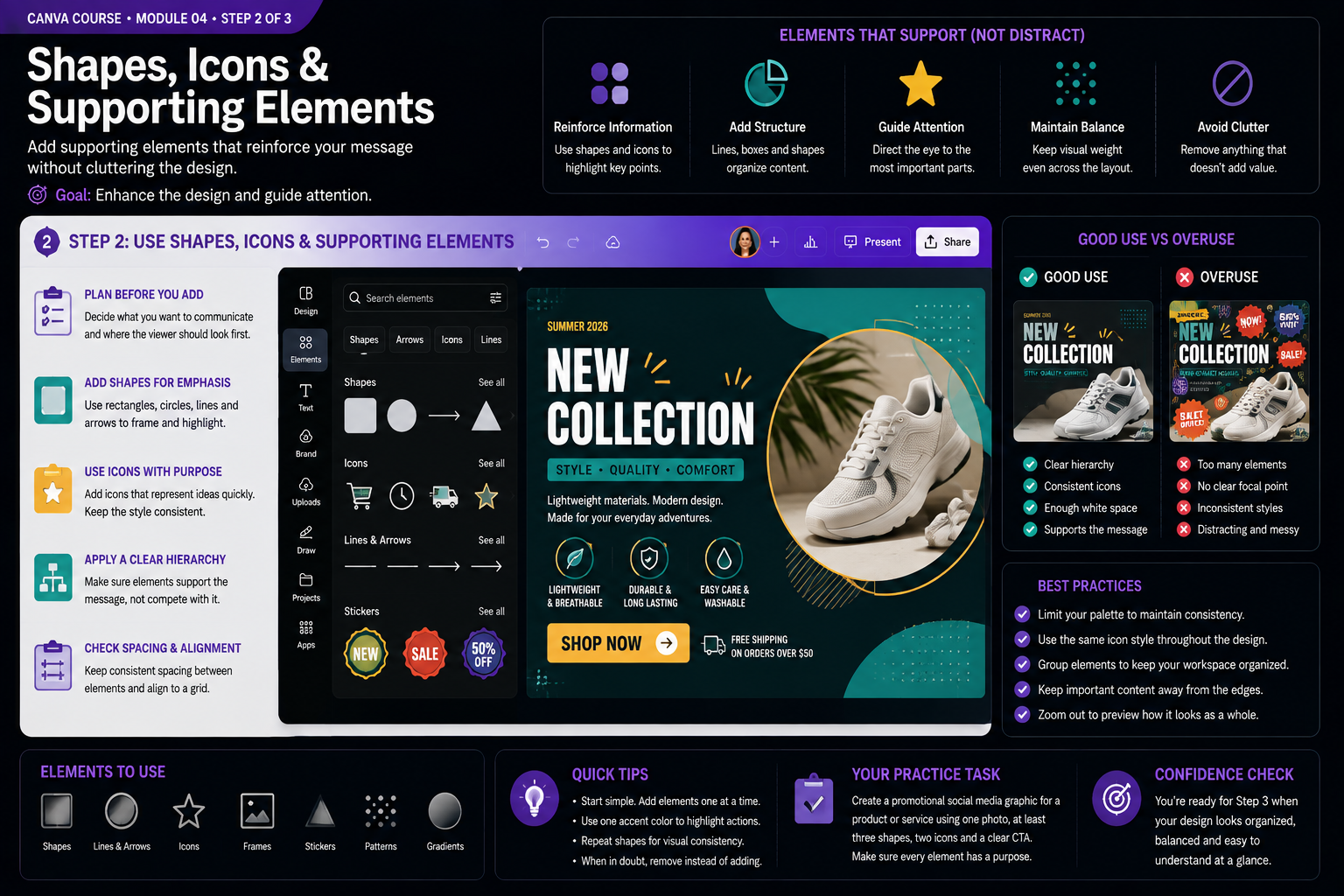 Canva module 4 instructional visual: Shapes, icons and supporting elements