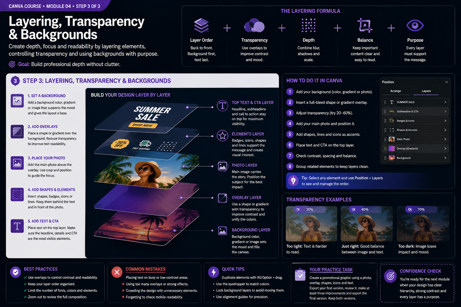Canva module 4 instructional visual: Layering, transparency and backgrounds
