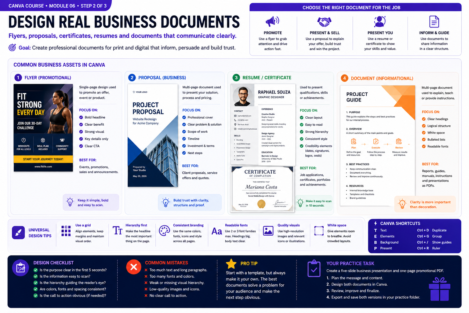 Canva module 6 instructional visual: Flyers, proposals and documents