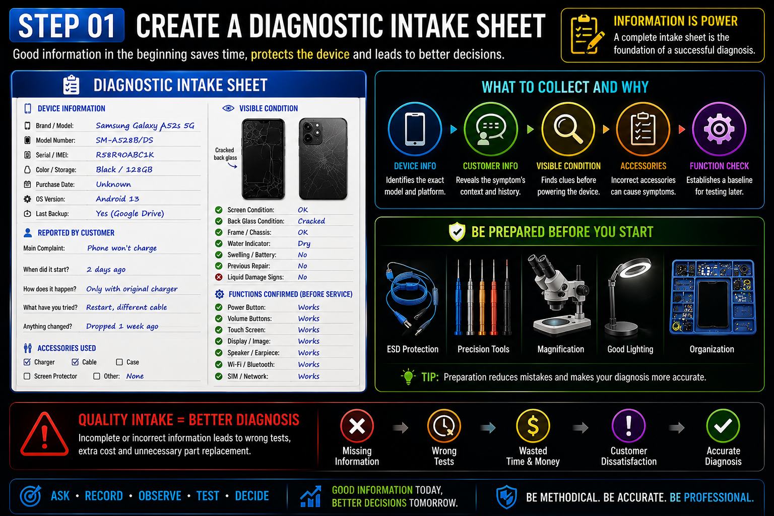 Create a diagnostic intake sheet