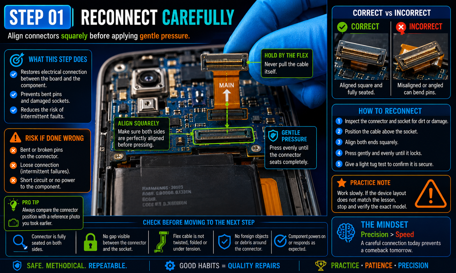 Technical illustration for lesson 06, step 1: Reconnect carefully