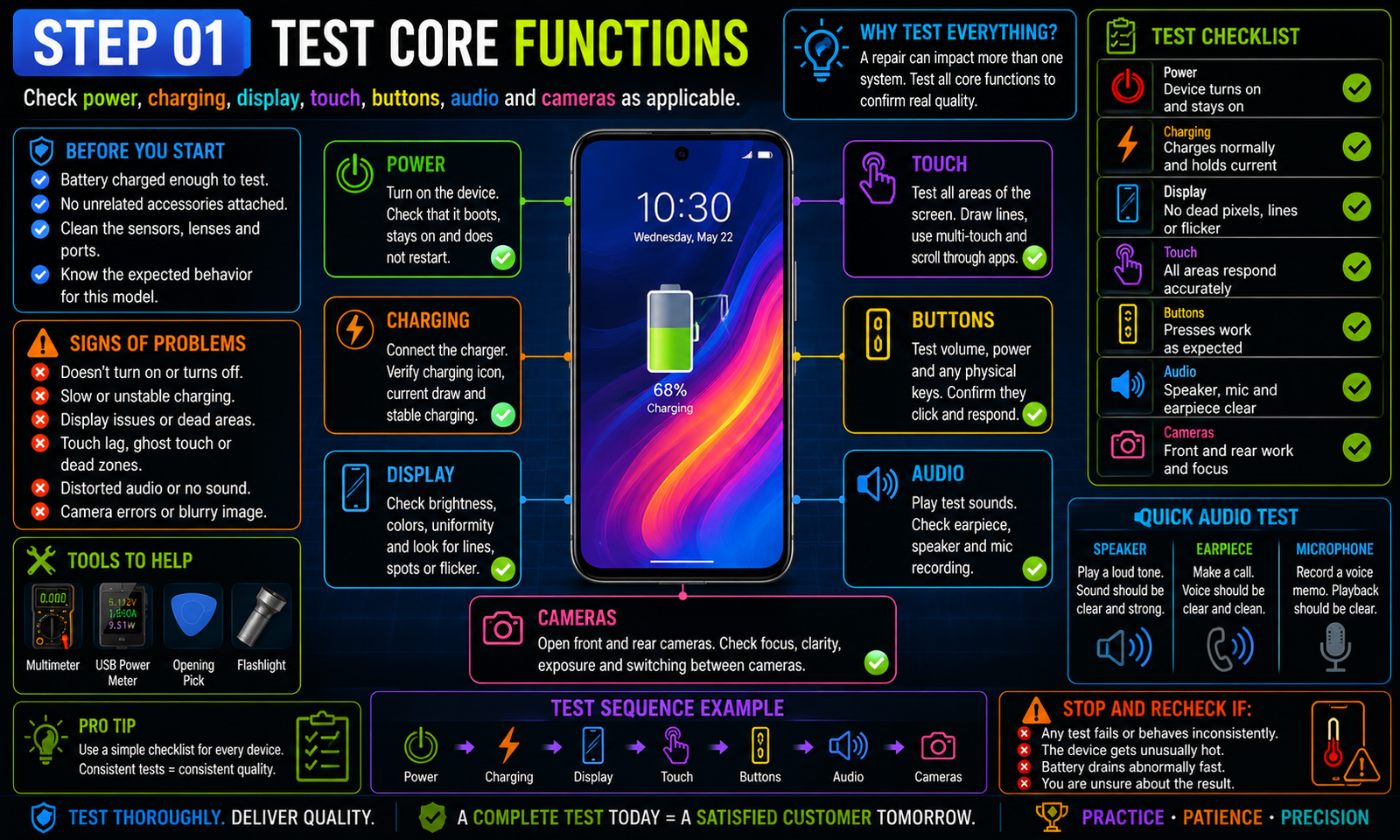 Technical illustration for lesson 07, step 1: Test core functions